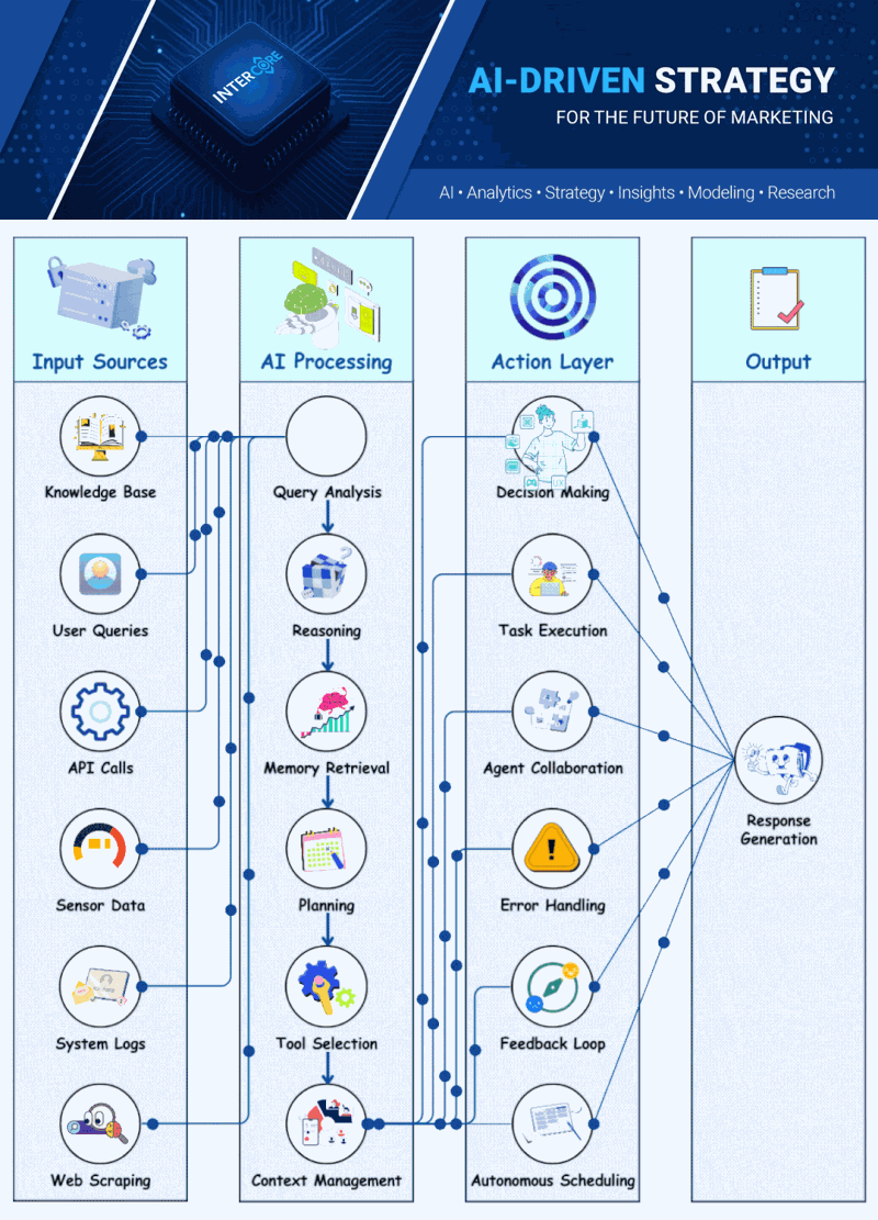 agentic-ai-with-intercore-banner
