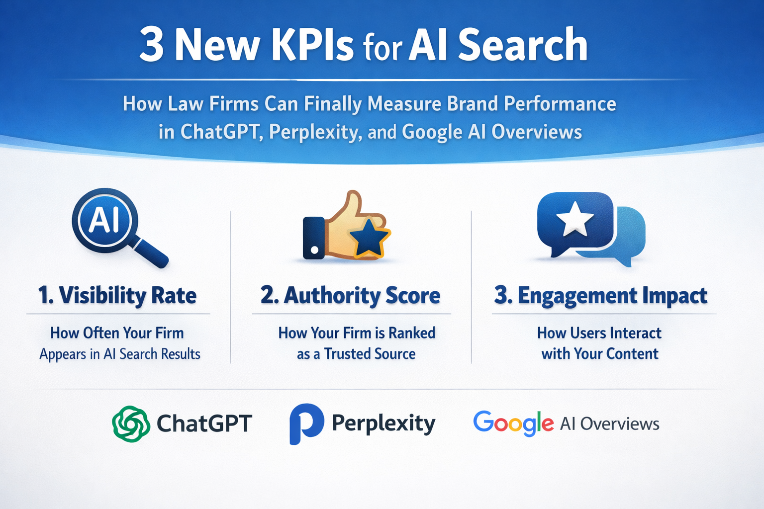 3 New KPIs for AI Search