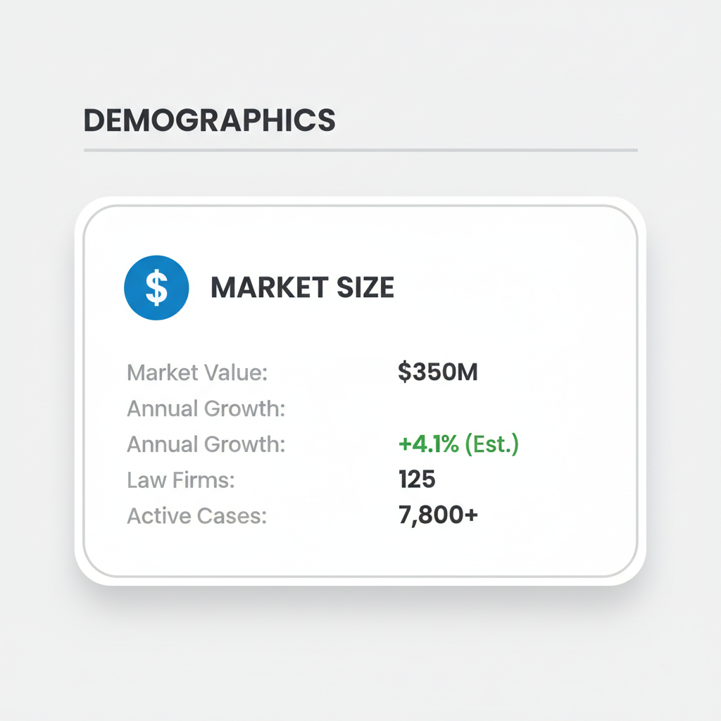 Garland Al Legal Marketing Agency